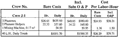 Average cost of home construction in maine is about 120 to 140 dollars per square foot. Http Osp Mans Edu Eg Elbeltagi Cost 20ch4 Pdf