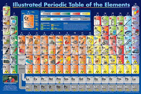Illustrated Periodic Table Of The Elements