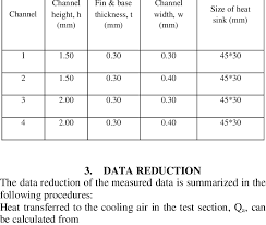 dimensions of the heat sink channel