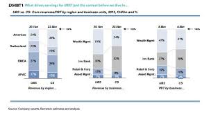 ubs or credit suisse which is best 9 charts