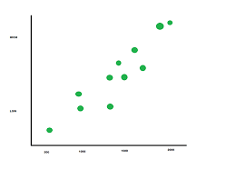 Text Instead Of Numeric Values In Y Axis On A Scat Qlik