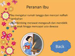 Peran wanita sejatinya sangat penting dalam suatu lingkungan dan kehidupan bermasyarakat. Kedudukan Dalam Keluarga Ppt Download