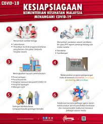Prospektus pensijilan kemahiran malaysia bidang pertanian. à¦Ÿ à¦‡à¦Ÿ à¦° Kkm Portal Myhealth Kesiapsiagaan Kementerian Kesihatan Malaysia Dalam Menangani Covid 19 Coronavirus Covid19 Sihatmilikku Walkthetalk Https T Co Morws2xkgd