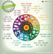 Quelles Vitamines Dans Quels Aliments Holistic Nutrition Strawberry Nutrition Facts Diet And Nutrition