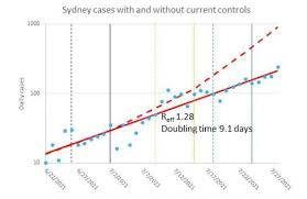 Tougher new restrictions in place for sydney lockdown. Covid 19 Coronavirus Nsw Sydney Daily Infections On Track To Hit 500 By Friday Researchers Say Nz Herald