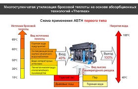 Парокомпрессионные установки: что это такое и как они работают