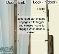 How To Open A Fuhr Sliding Door That Is Stuck