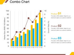 Combo Chart Ppt Powerpoint Presentation Professional Slide