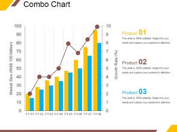 combo chart ppt powerpoint presentation professional slide