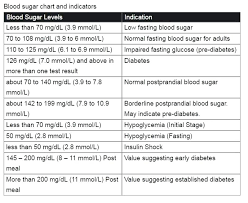 gestational diabetes blood sugar range chart fasting blood