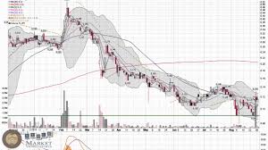 forum uranium tsx v fdc stock chart analysis