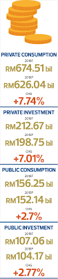Understanding the changing dynamics of the current account of the balance of payments in malaysia. The State Of The Nation Bank Negara Malaysia 2015 Annual Report Zeti Blues For Malaysia If Market Rejects Successor The Edge Markets