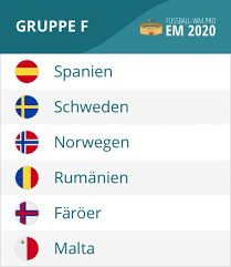 Die spiele finden in münchen und in budapest statt. Em Quali 2020 Gruppe F Mit Spanien Schweden Spielplan Tabelle