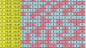 Jul 27, 2021 · chinese gender calendar 2021 chinese gender calendar 2022 chinese gender calendar 2023 faq. Chinese Gender Calendar 2020 Gender Prediction Baby Gender Prediction Chinese Calendar Gender Prediction