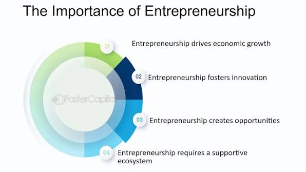 Entrepreneurship: Nurturing Entrepreneurship with Cash and Carry -  FasterCapital