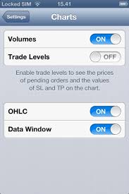 Meta Trader 4 Iphone App Guide