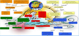 Geografia Climas Espana Mapa Conceptual Clima En Espana Clase De Espanol Geografia