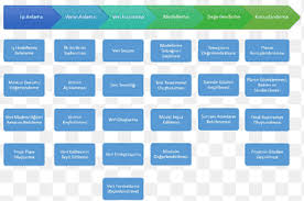 Per share data nestle (malaysia) bhd. Organizational Structure Industry Management Corporation Dm Template Blue Building Png Pngegg