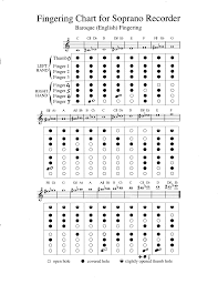 Fingering Chart For Soprano Recorder Free Download