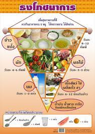 ธงโภชนาการ ค อ อะไร อาหารการก นเพ อส ขภาพ อาหาร การด แลส ขภาพ