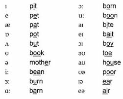 The table below contains phonetic symbols used in various english dictionaries and their audio pronunciation (mp3 format). Vowel
