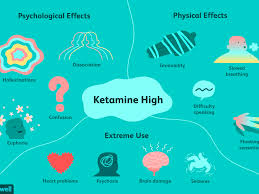 'k' comes from greek kilo (or) greek word chilioi or khilioi which means thousand. K Hole And The Effects Of Ketamine