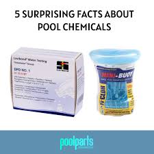 5 Surprising Facts About Pool Chemicals In 2020 Pool Chemicals Pool Maintenance Pool Cover