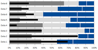 How To Create A Bullet Graph Using Excel Charts And Within