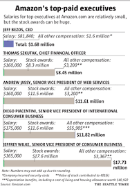 From my experience, there was not a lot of consistency across team amazon does pay a maximum salary of $160k worldwide (slight exception in silicon valley and nyc. Amazon Vs Starbucks For Top Talent The Seattle Times