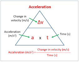 Related searches for speed velocity acceleration answer key speed and velocity answer key. Acceleration Examples Solutions Videos Notes