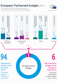 Budget How The European Parliament Makes The Most Of Its