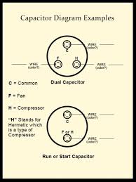 To read and interpret electrical diagrams and schematics, the reader must first be well versed in what the many symbols represent. How To Diagnose And Repair Your Air Conditioner A C Capacitor Dengarden