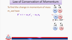 For other uses, see momentum (disambiguation). Law Of Conservation Of Momentum Video Dailymotion