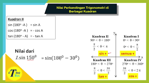 Dalam kuadran ini, hanya cosinus dan secan yang positif. Perbandingan Trigonometri Di Berbagai Kuadran Youtube