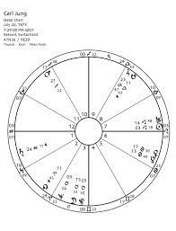 Carl Jung And Astrology Astrology Of Carl Jung Jungs