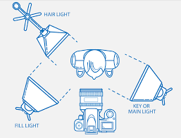 5 out of 5 stars. Clothing Photography A Step By Step Guide For Your Ecommerce Store