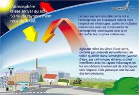 Le réchauffement climatique en cours est incontestable. Environnement Le Changement Climatique Une Realite Qui S Impose A Tous Ministere De L Agriculture Et De L Alimentation