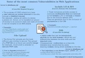 There Are Multiple Vulnerabilities In Web Applications Vulnerability Web Application Application