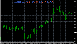 fx with mt4 mt4 indicator lists a