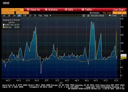 Great Graphic Pressures On Chinas 7 Day Repo Rate And