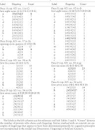 Try the new gene table try the new transcript table. Pdf An Ergonomic Model Of Keyboard Fingering For Melodic Fragments Semantic Scholar