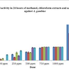 Image result for Turraea mombassana