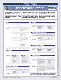 Featuring content from mri clinic. Diabetes Medication