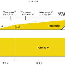 Wave 125s full restoration (period correct) подробнее. Pdf Validation Of Rans Modelling For Wave Interactions With Sea Dikes On Shallow Foreshores Using A Large Scale Experimental Dataset