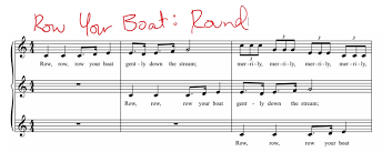 The term counterpoint focusses on the coordination between the voices and the rules that make it possible. Getting To Know Musical Canons The Music Of Betsy Lee Bailey