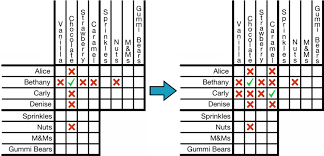 Simply delete the data in the grid, and then click solve. Elimination Grids Brilliant Math Science Wiki