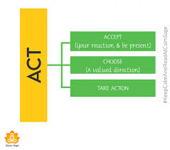 By claudia dewane, lcsw, ded. Act Therapy Acceptance And Commitment Therapy Things To Know