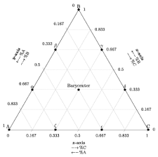 Ternary Diagram From Wolfram Mathworld