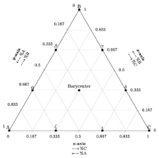 ternary diagram from wolfram mathworld