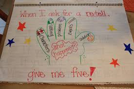 Maybe you would like to learn more about one of these? Pin By Valerie On Stuff I Actually Made Reading Strategies Chart Reading Mini Lessons Kindergarten Writing